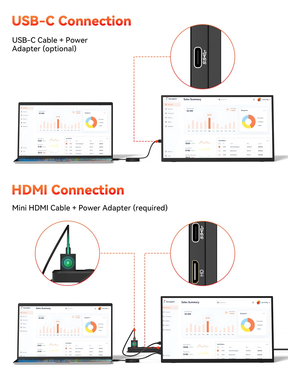 HotYeah Portable Monitor, 16.1in 1080P FHD Laptop Monitor USB-C HDMI External Computer Display HDR IPS w/Smart Cover & Speaker, 2nd Screen for PC Mac Phone Switch PS5