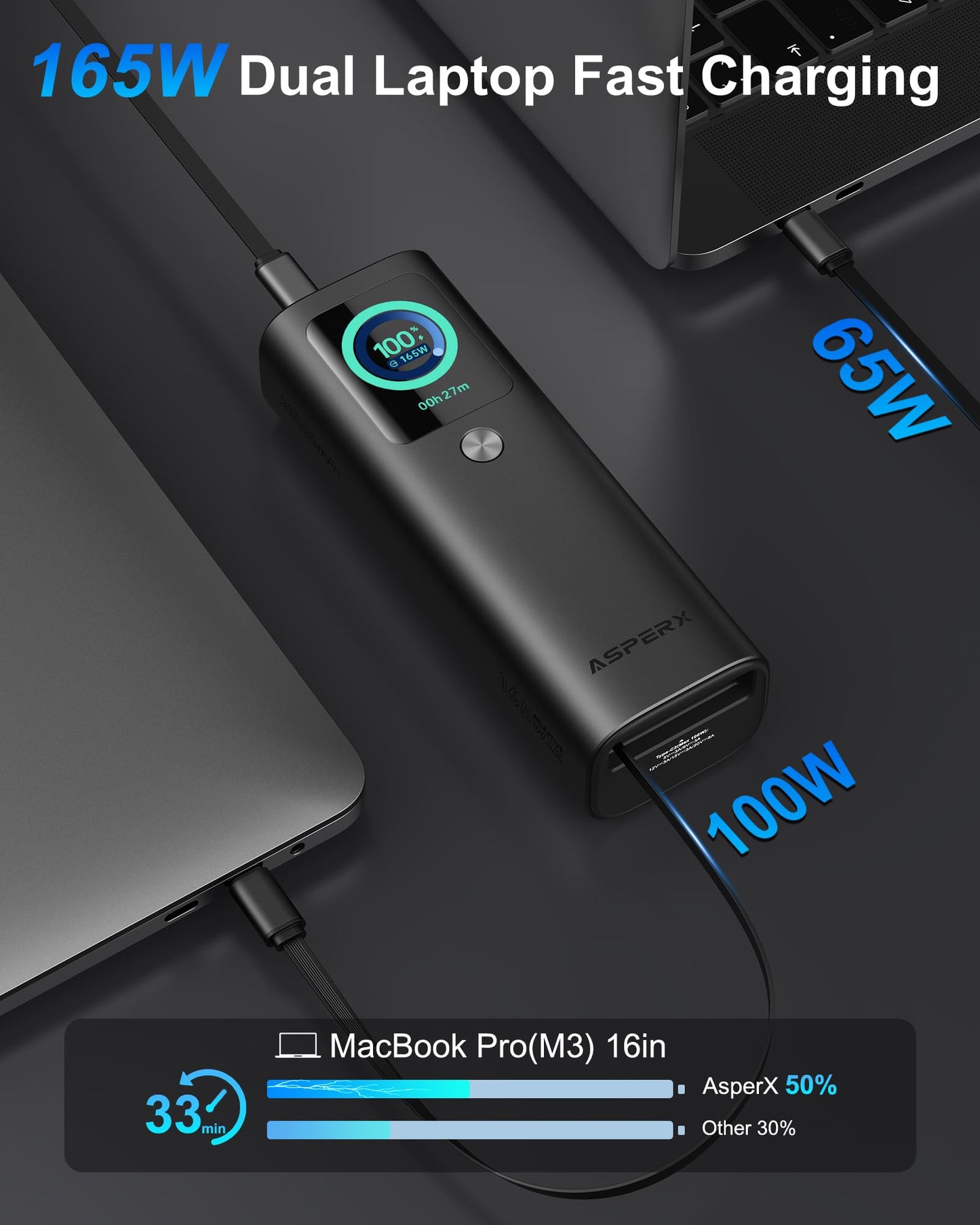 AsperX Laptop Power Bank, 165W 20,000mAh, Retractable Cables, Aluminum Alloy Unibody Portable Charger Power Bank, Battery Bank for MacBook Pro/Air/iPhone 17/iPad Pro/S25 Ultra/Dell/HP(TSA-Approved)